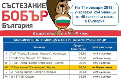 Международно състезание по информатика и компютърна грамотност БОБЪР Международно състезание по информатика и компютърна грамотност БОБЪР